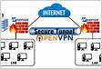 Virtual Private Networks OpenVPN OpenVPN Firewall Rules pfSense